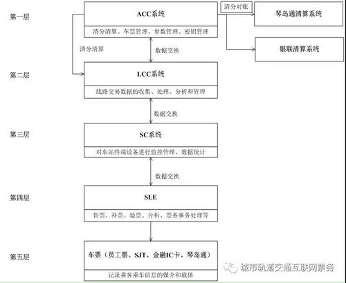 賦能智慧出行 江蘇中理網(wǎng)絡(luò)科技在青島地鐵新型移動支付技術(shù)應(yīng)用開發(fā)研究
