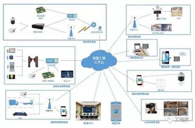 “工地邦”智慧工地應用系統亮相成都，科技賦能建筑行業管理新篇章
