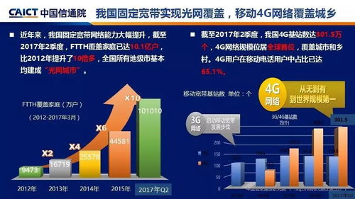 泰爾大講堂 中國(guó)的寬帶發(fā)展與寬帶網(wǎng)速監(jiān)測(cè)